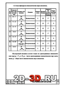 Кинематические пары