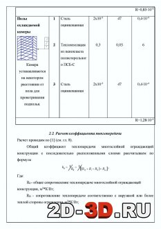 Расчет коэффициента теплопередачи