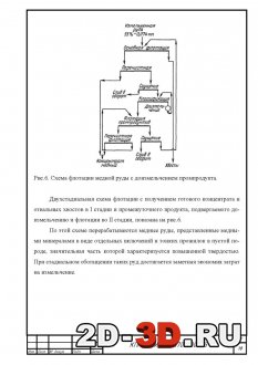Схема флотации медной руды