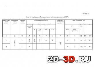 План технического обслуживания и ремонта машины на 2019 г.
