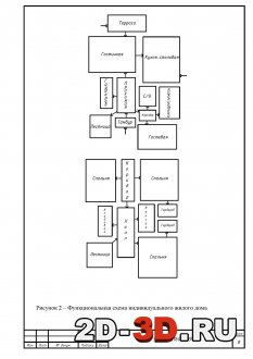 Функциональная схема индивидуального жилого дома