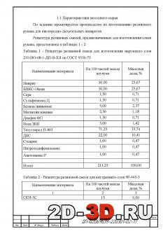 Характеристики исходного сырья