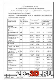 Расчет капитальных затрат на оборудование