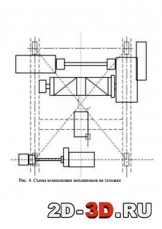 Схема компоновки механизмов на тележке