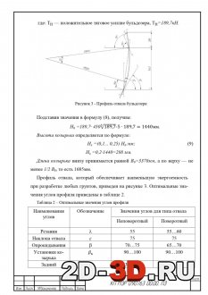Профиль отвала бульдозера