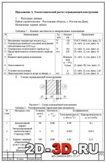 Исходные данные теплотехнического расчета, схема ограждающей конструкции, теплофизические характеристики