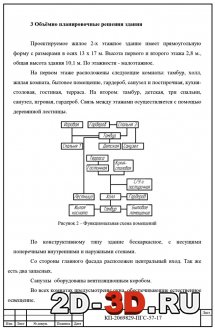 Объёмно планировочные решения здания