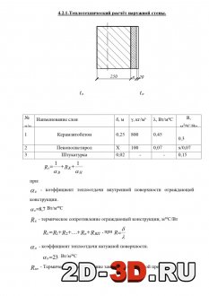 Теплотехнический расчёт наружной стены