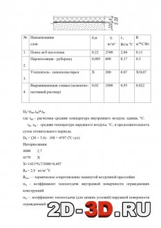 Теплотехнический расчёт чердачного перекрытия