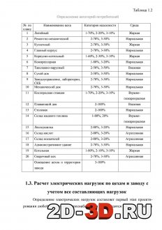 Определение категорий потребителей