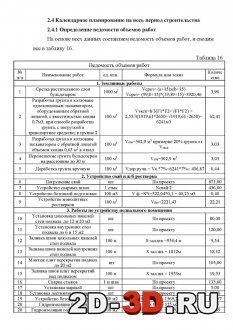 Ведомость объёмов работ