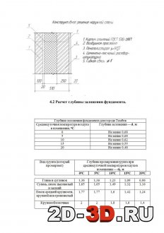 Конструктивное решение наружной стены