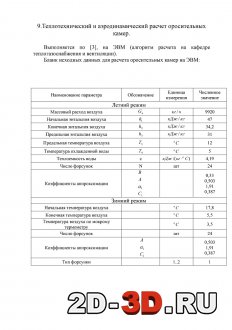 Теплотехнический и аэродинамический расчет оросительных камер