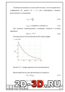График вероятности безотказной работы