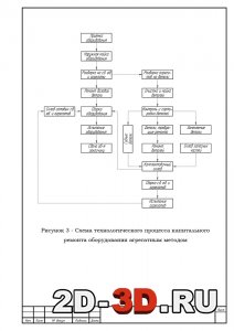 Схема технологического процесса капитального ремонта