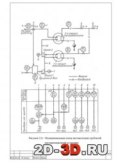 Функциональная схема автоматизации трубчатой пастеризационной установки