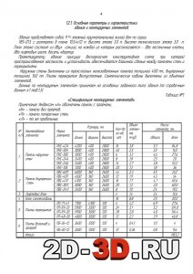 Основные параметры и характеристики