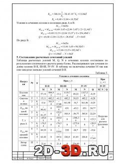 Составление расчетных сочетаний усилий