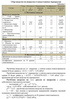 Сбор нагрузок на покрытие и междуэтажные перекрытия