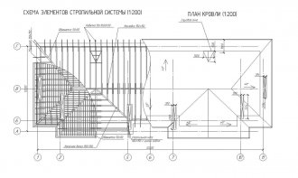 Схема элементов стропильной системы