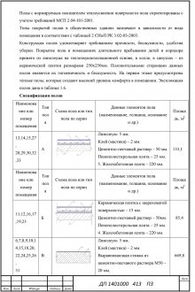Спецификация полов