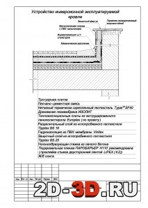Устройство инверсионной эксплуатируемой кровли