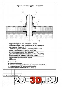 Примыкание к трубе на кровле