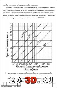 Внешняя характеристика гидродинамического тормоза УТГ-1450