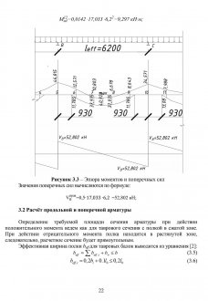 Эпюра моментов и поперечных сил