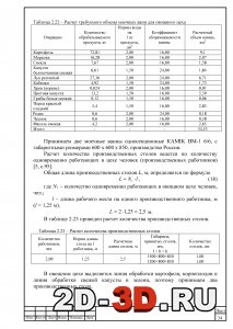 Расчет количества производственных столов по формуле