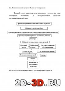 Технологический процесс текущего ремонта агрегатов