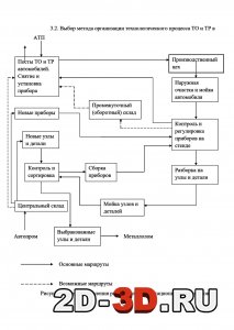 Схема управления расходами эксплуатационных материалов
