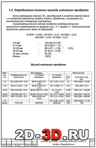 Выход готового продукта