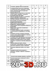Технолого-нормировочная карта монтажа
