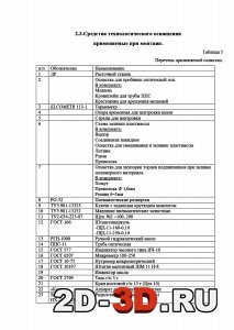 Средства технологического оснащения применяемые при монтаже