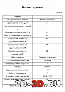 Исходные данные