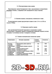 Технико-экономические показатели здания