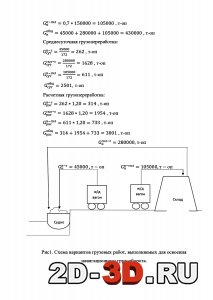 Схема вариантов грузовых работ, выполняемых для освоения навигационного грузооборота