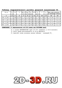 Таблица гидравлического расчёта дворовой канализации К1