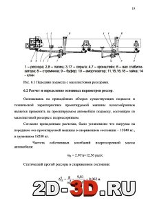 Расчет подвески грузовика. Определение основных параметров рессор.