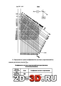 Определение расчетного воздухообмена и аэродинамический расчет воздуховодов