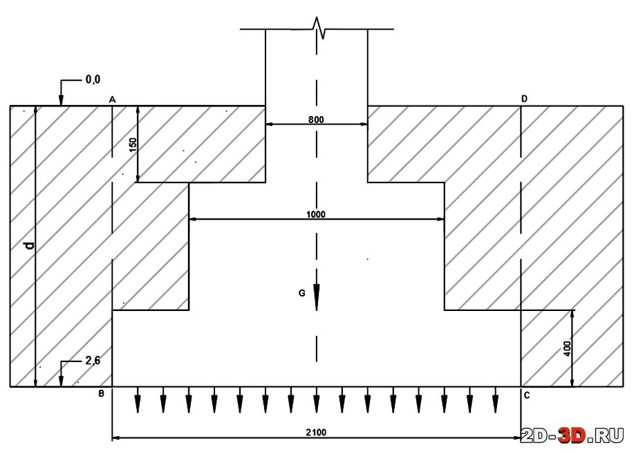 Расчётная схема фундамента мелкого заложения (обозначения в мм)