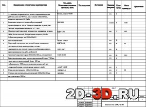 Спецификация с перечнем оборудования цеха