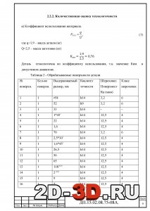 Количественная оценка технологичности
