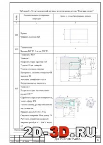 Технологический процесс изготовления детали Головка штока
