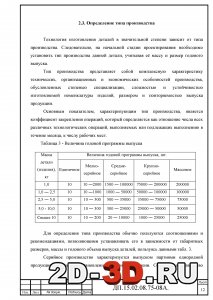 Определение типа производства