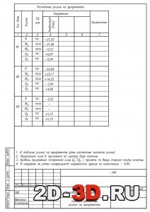 КМлистА2 - Таблица расчетных усилий на фундаменты