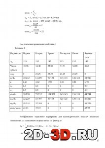 Один из листов пояснительной записки для примера
