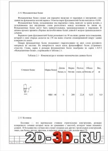 Фундаментные балки