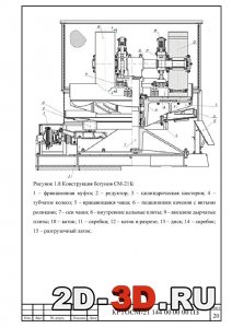 Конструкция бегунов СМ-21Б